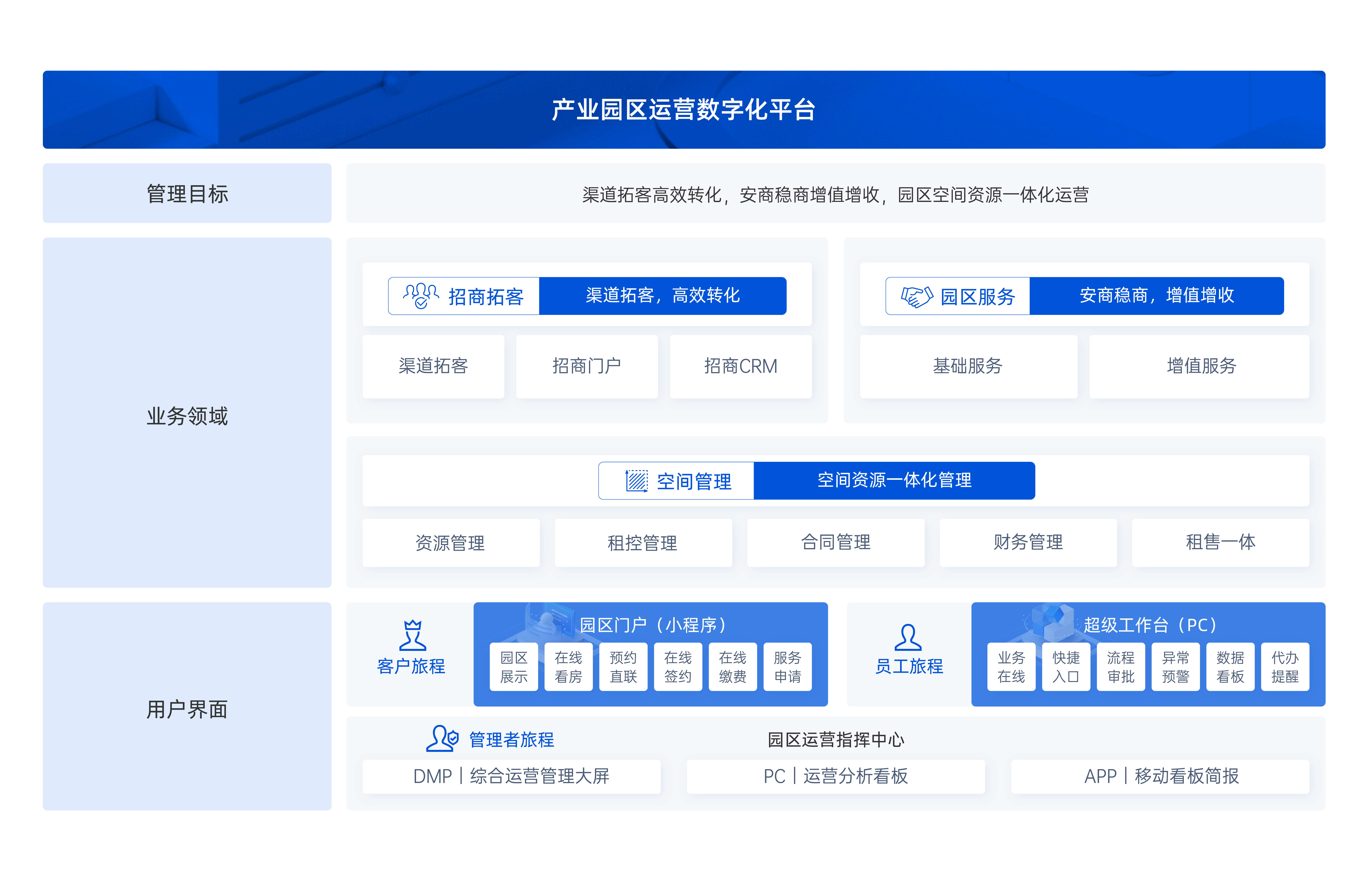 園區(qū)產(chǎn)品頁設計-01-02_看圖王.jpg