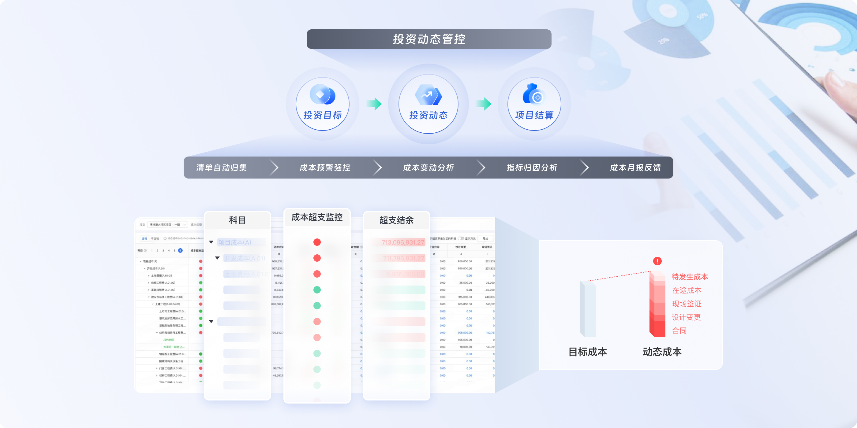 06投資動(dòng)態(tài)精準(zhǔn)管控.png