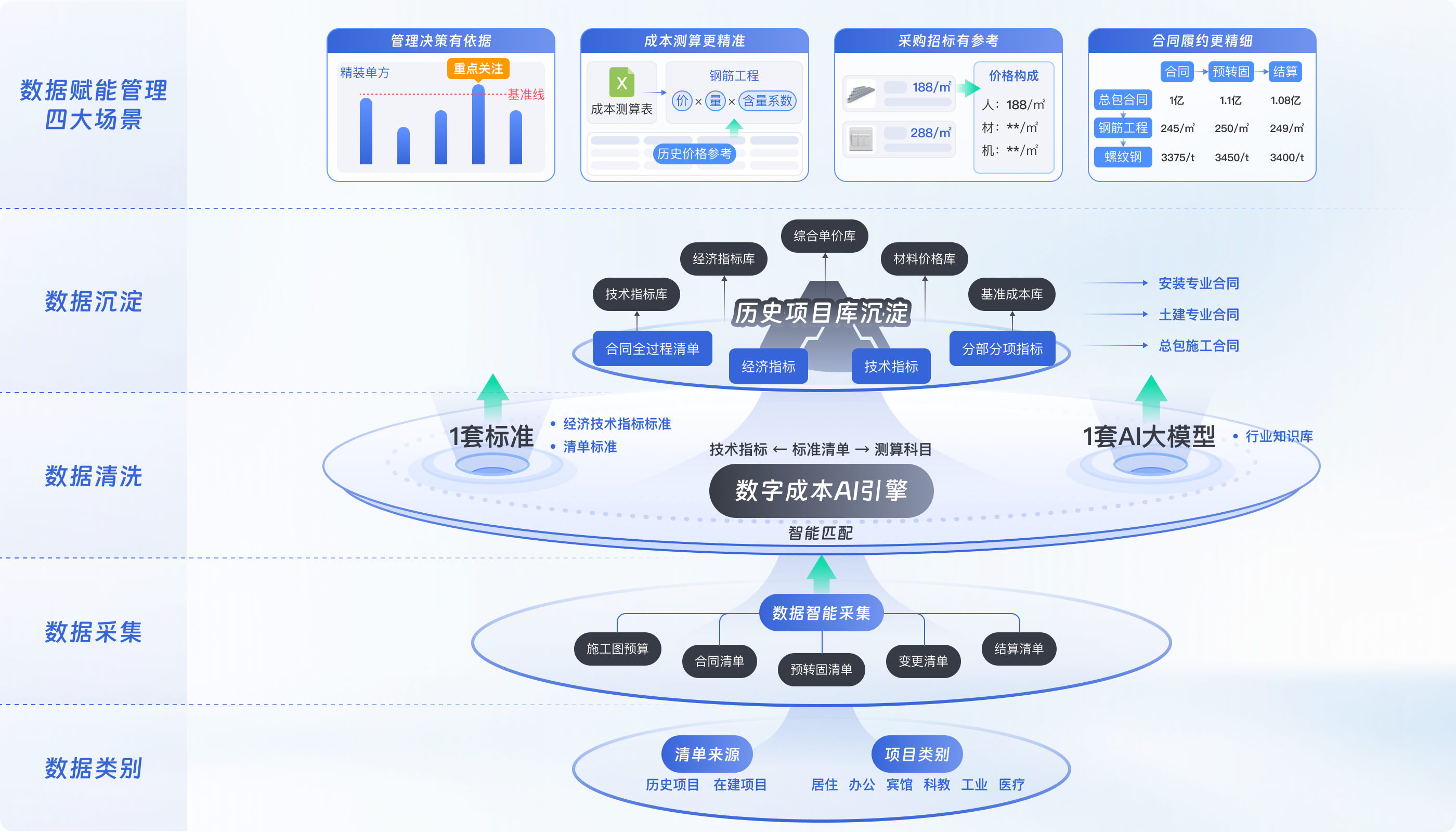 07成本指標(biāo)高效沉淀.png